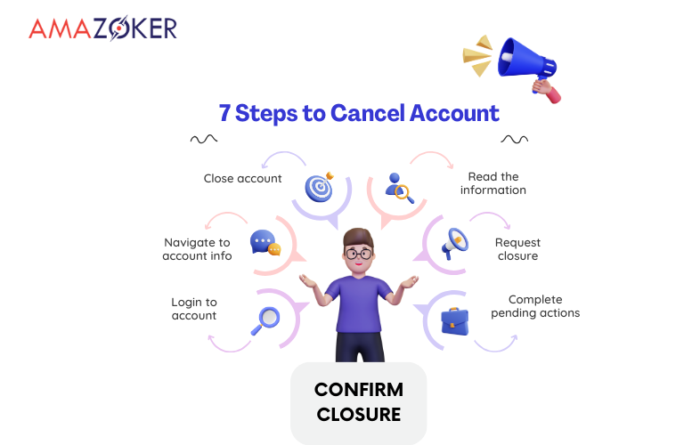 7 steps to cancel Amazon Seller Account 7 steps to cancel Amazon Seller Account