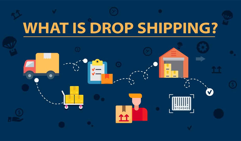 What is Dropshipping Business Model? What is Dropshipping Business Model?