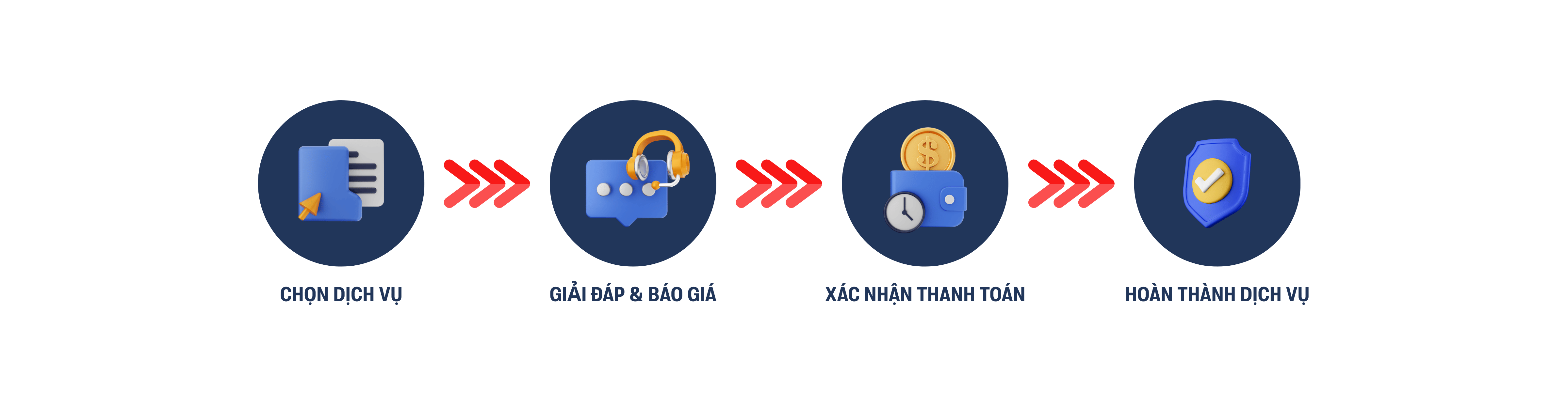 How we work tiếng Việt